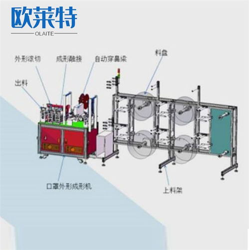 廣州口罩機(jī)械全自動kn95 山東歐萊特質(zhì)量保證